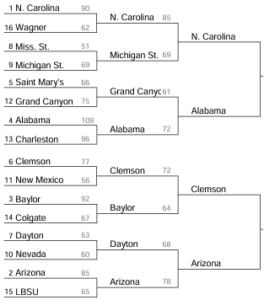 West Region Bracket